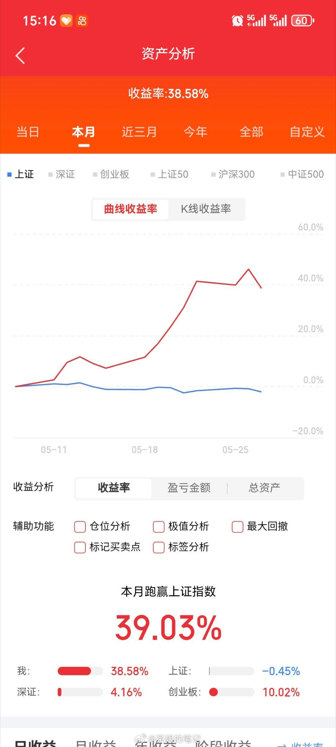 5.27日A市涨停股1.电力三板：华电能源首板：华银电力，韶能股份.辽宁能源，