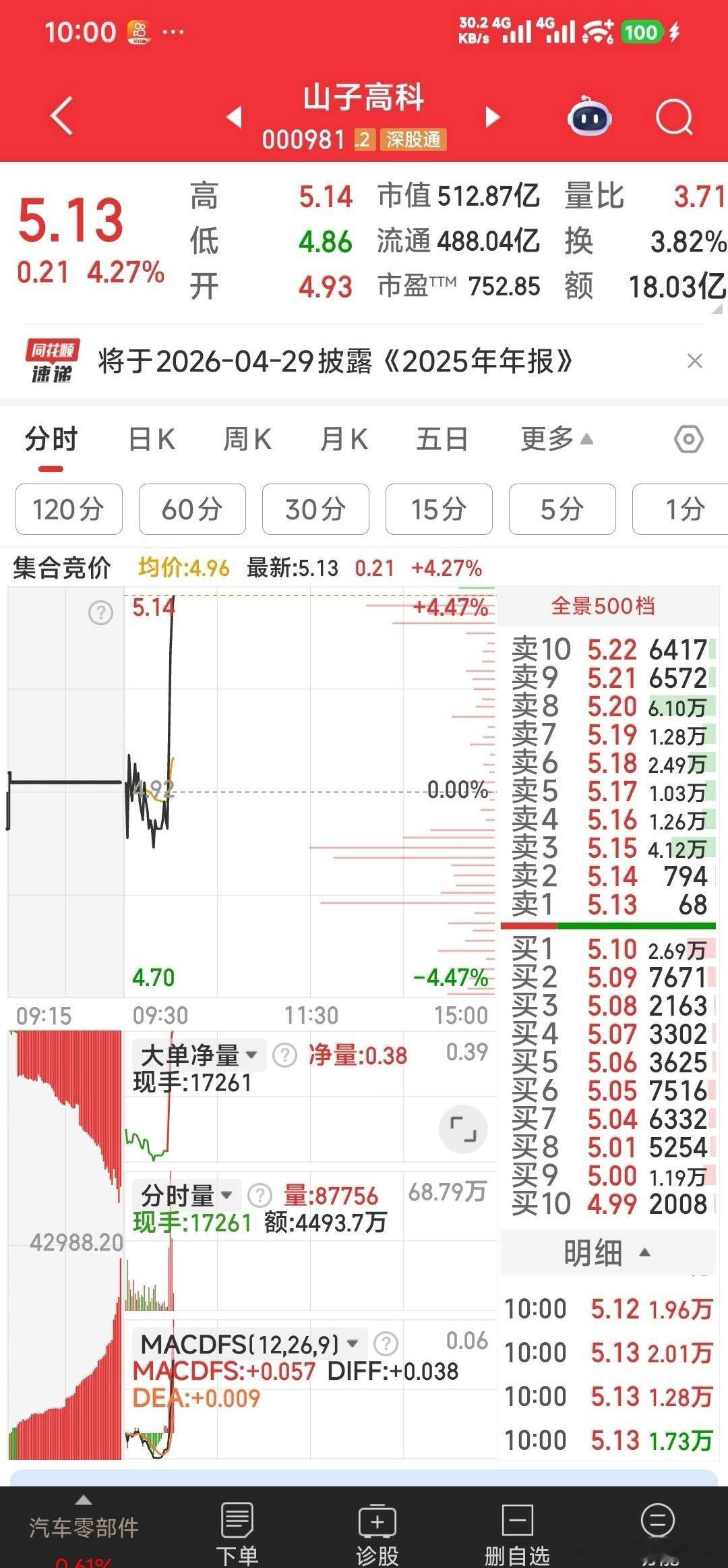 山子高科这不是爬山，是飞山。标准股份这不是发飚，是要发妖！