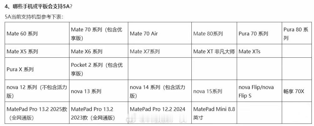 华为支持5A技术的机型最新清单华为5A不是5GA、5.5G它只代表华为终端先进的