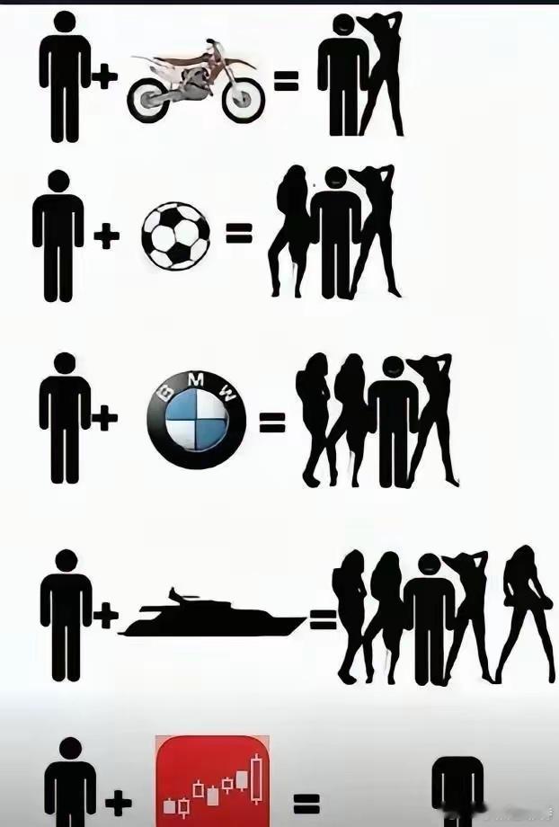 炒股票的单身寡人