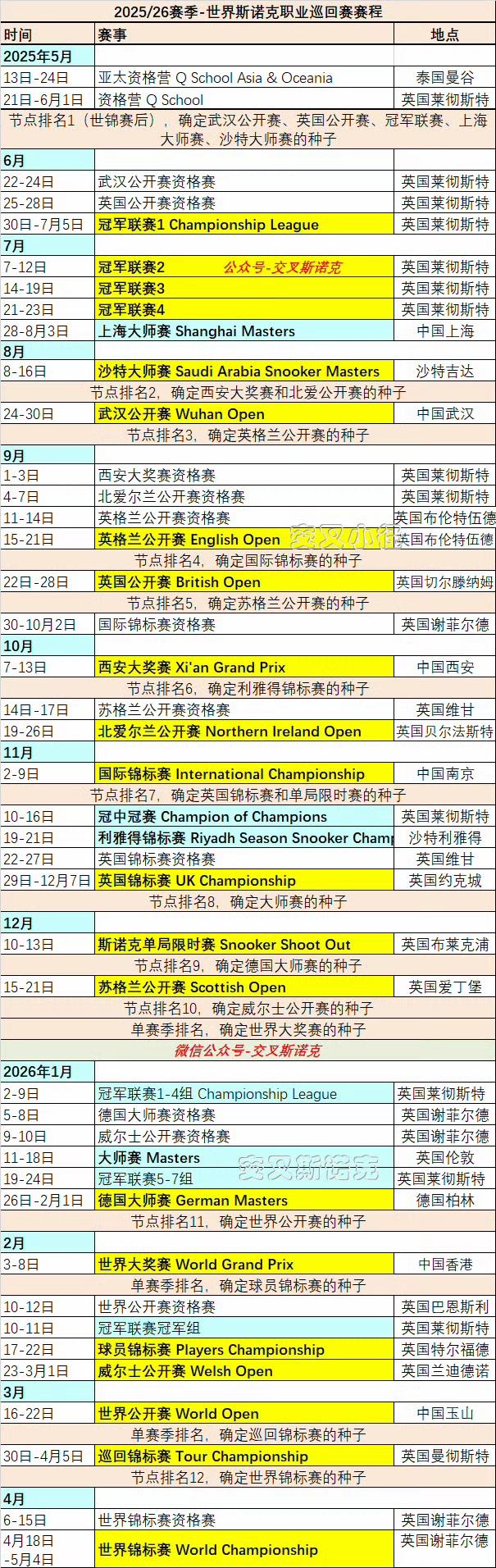 2025/26赛季世界斯诺克职业巡回赛赛程。有了这份赛程，对斯诺克粉丝太重要了，