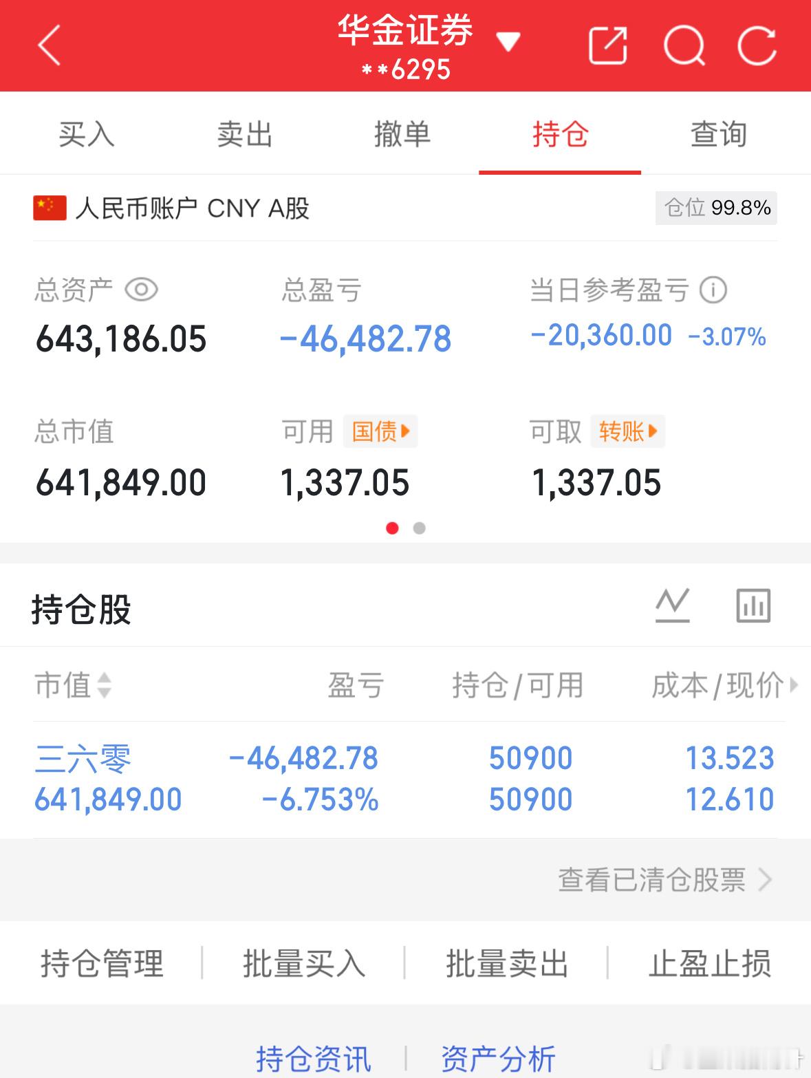 11.21记录炒股第38天（初始50万）总资产：643186当日参考盈亏：-20