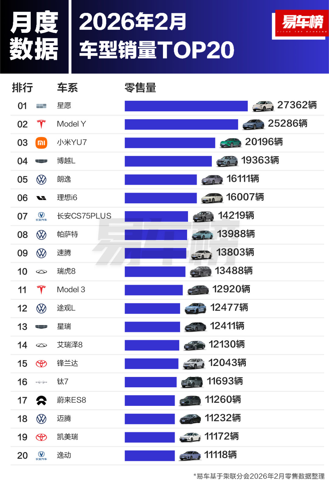 2月小米YU7销量全国前三这个新闻，要结合BBA车价大降销量回温难和业内人士谈