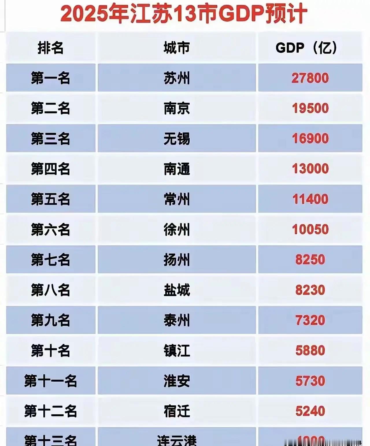 苏州只是一个地级市，为什么GDP能远超省会城市南京？​​​