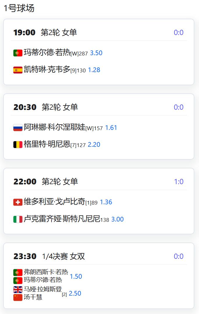 WTA125奥埃拉什，女双四分之一决赛，汤千慧/拉姆斯登将与若热姐妹争夺一个四强