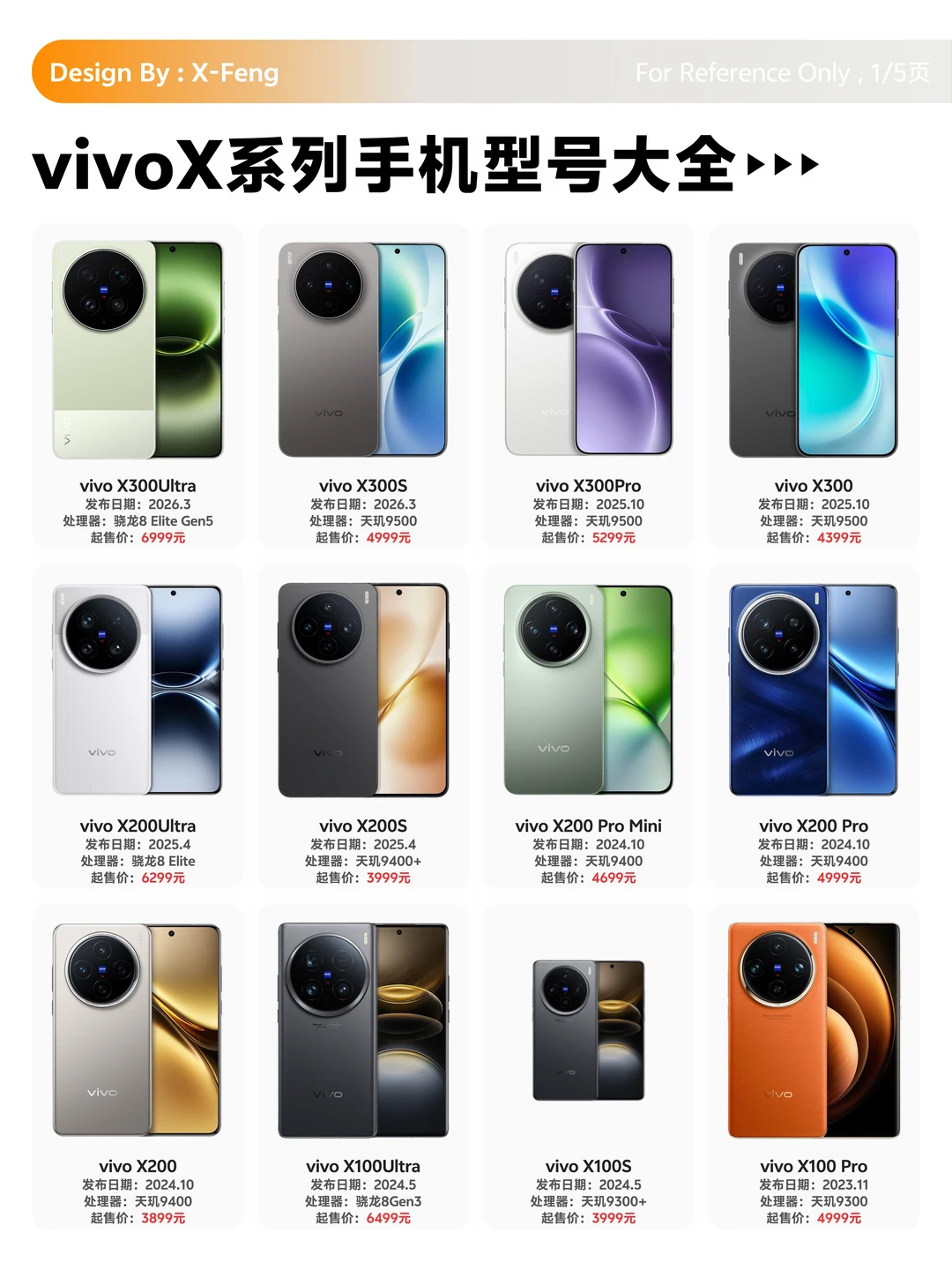 vivo X系列全系盘点｜从X1到X300