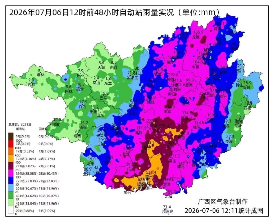 台风美莎克，真的闯大祸了在7月5日的1000毫米超级暴雨后，7月6日广西再遭