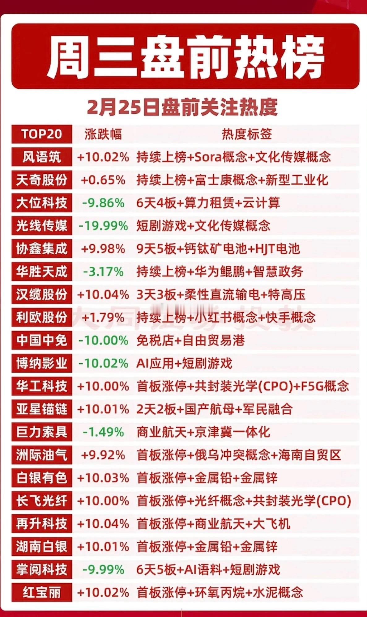 周三成交活跃个股+人气热搜榜！1.短剧互动+文化传媒2.小红书+快手概念3.
