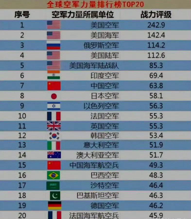 世界第七空军已经有三款六代机了，现在请世界第一空军展示吧​​​
