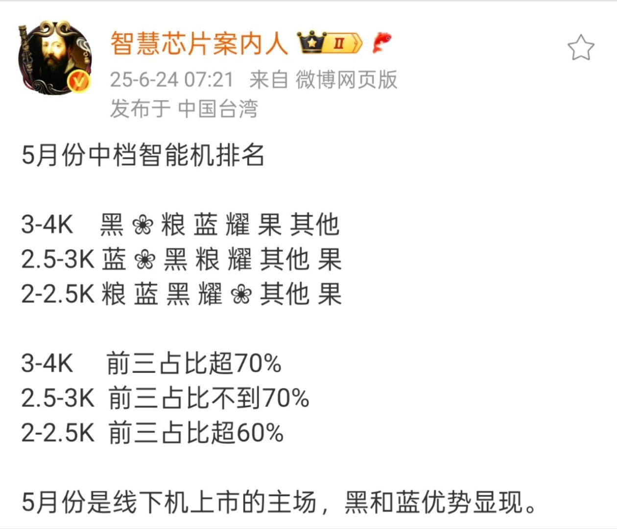 不难看出粮厂的真正主力在2-2.5K，这说明了什么？[doge]​​​