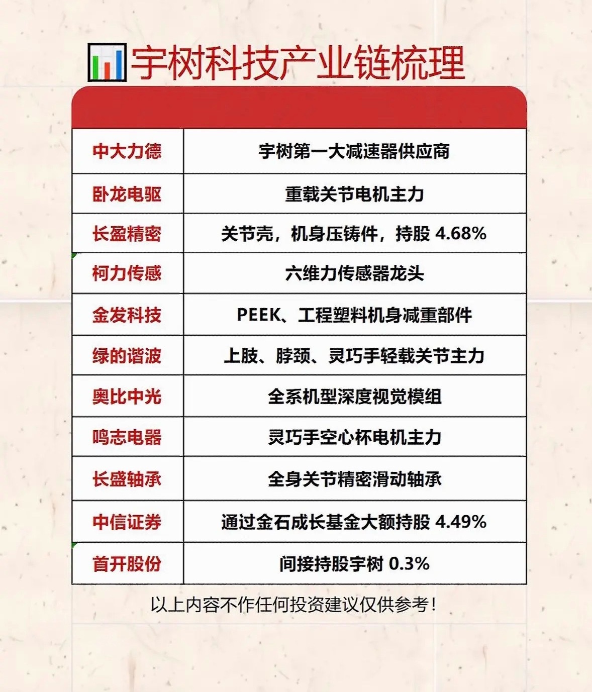 宇树科技的合作伙伴和业务介绍。宇树科技在行业里那可是相当活跃，合作伙伴众多。它和