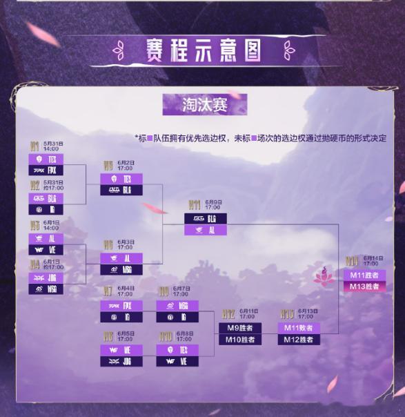 这也能翻盘？让一追三WBG！IG哥几个真的做到了，晋级败者组第三轮，距离败决，I