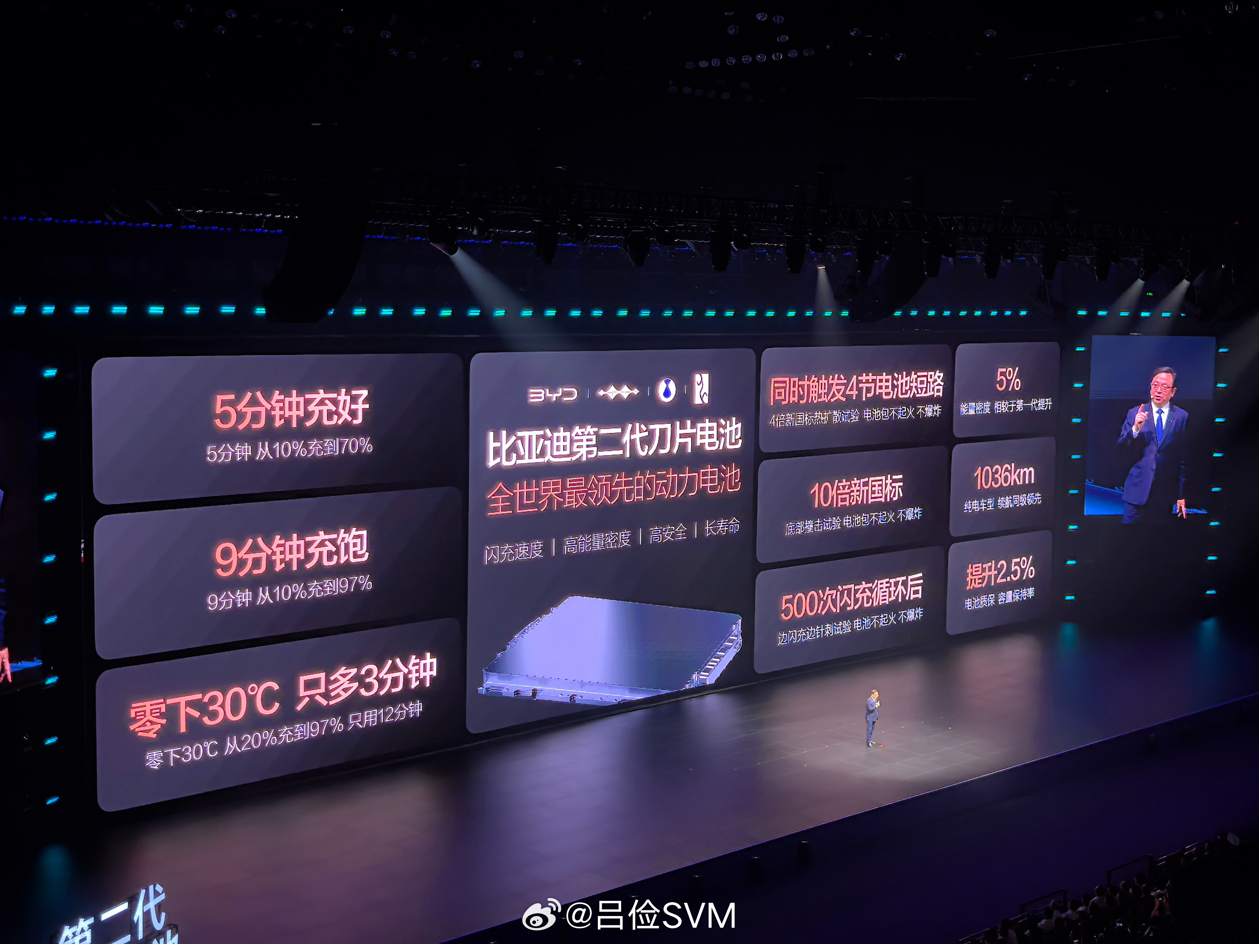 二代电池只讲重点：第一，第二代刀片电池确实猛。第一代刀片电池最大特色是安全，这一