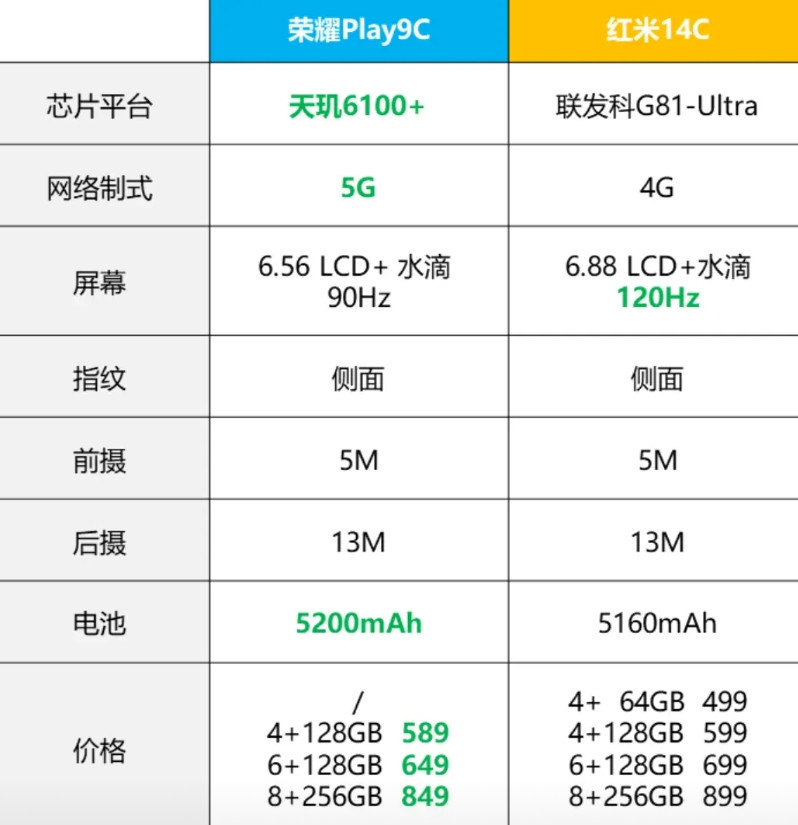 赵明与雷军之间，其实就差了一张嘴这几天红米14C确实火到不行，不少网友说它是