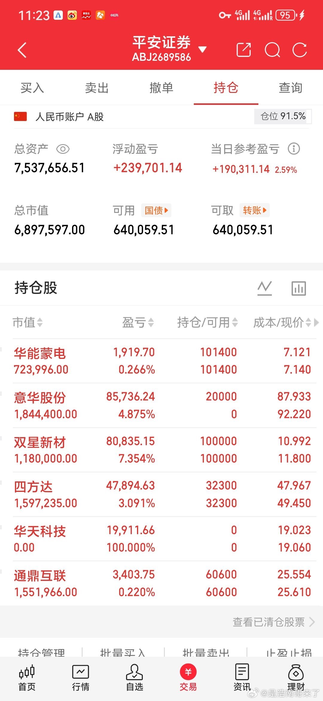 兄弟们，南哥实盘记录！30天翻倍，既是目标，也是一场硬仗！每天真实记录，不吹不装