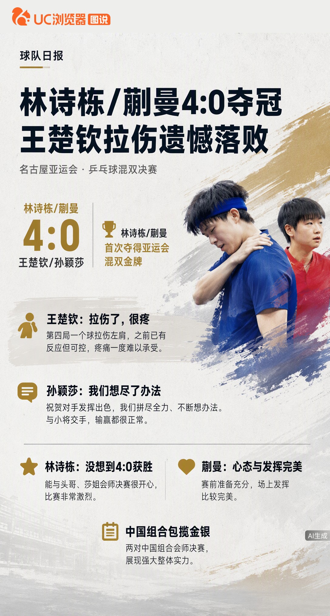 亚运混双决赛0:4丢金，王楚钦赛后坦言第四局肌肉拉伤疼到受不了。孙颖莎直言拼尽全力、想尽了办法，也承