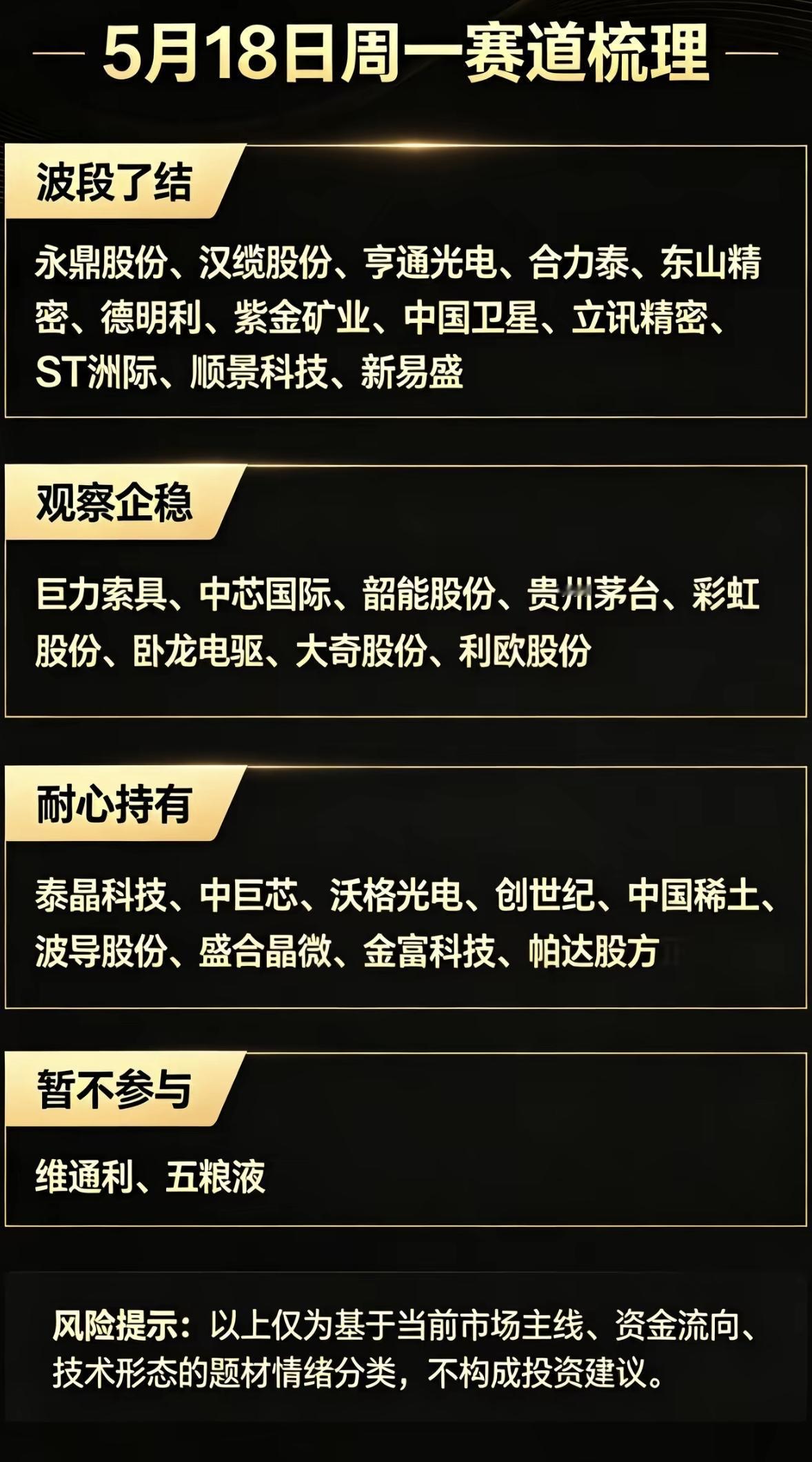 5月18日赛道梳理：波段了结、观察企稳、耐心持有、暂不参与5月18日的赛道梳