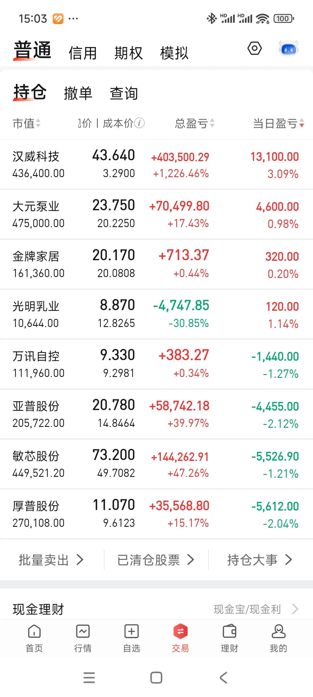 唉，小红，已经好久没吃大肉了。