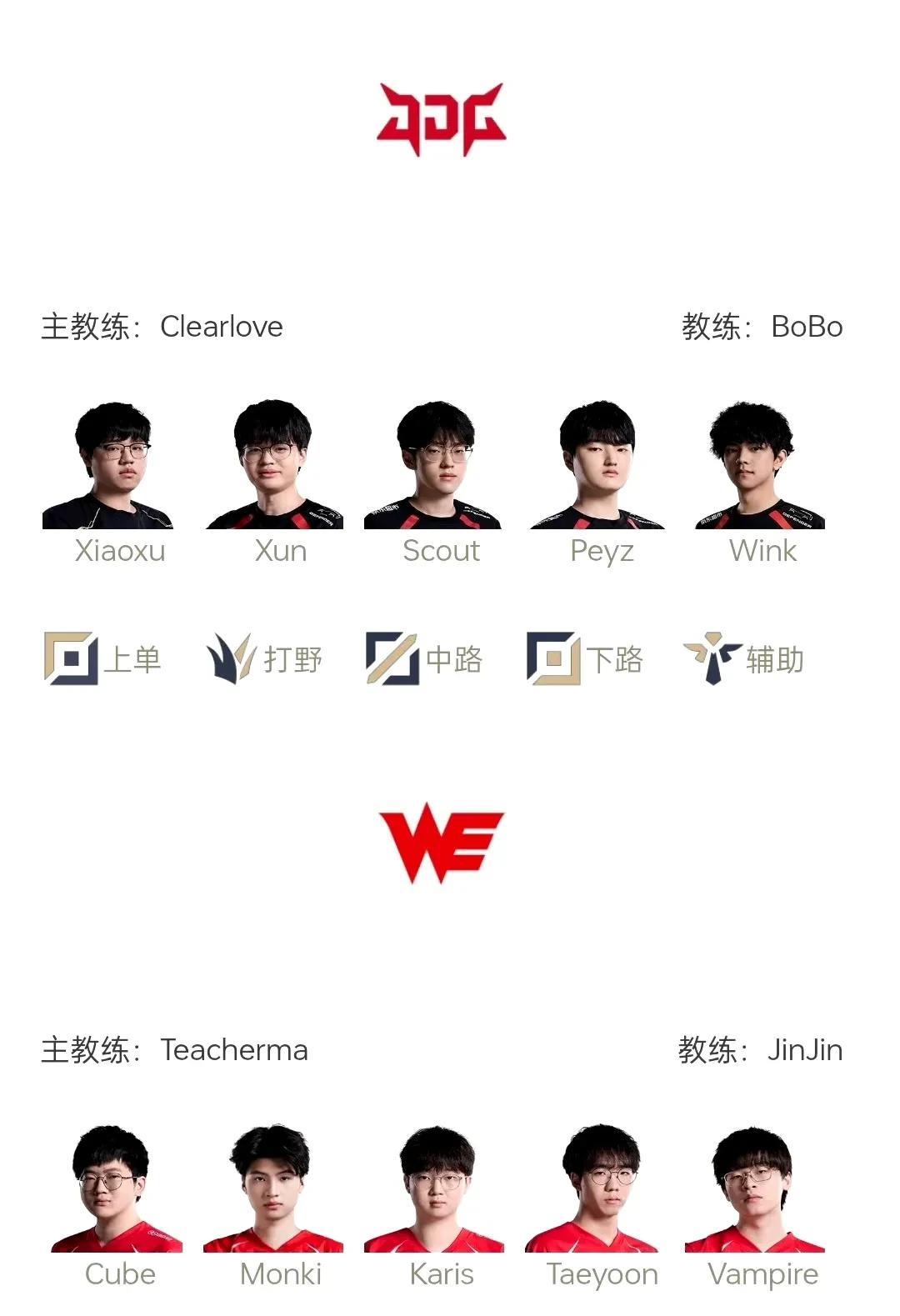 1，BLG已经换了4个打野了，Xun——WEI——北川——shadow，2，s