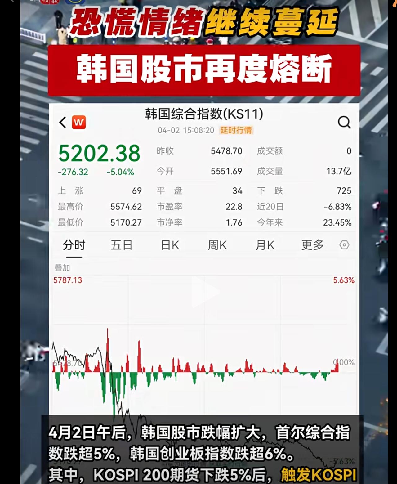 看到这个消息，又想起2015年A股的溶断，虽然当时我是小白，2015年3月入市，