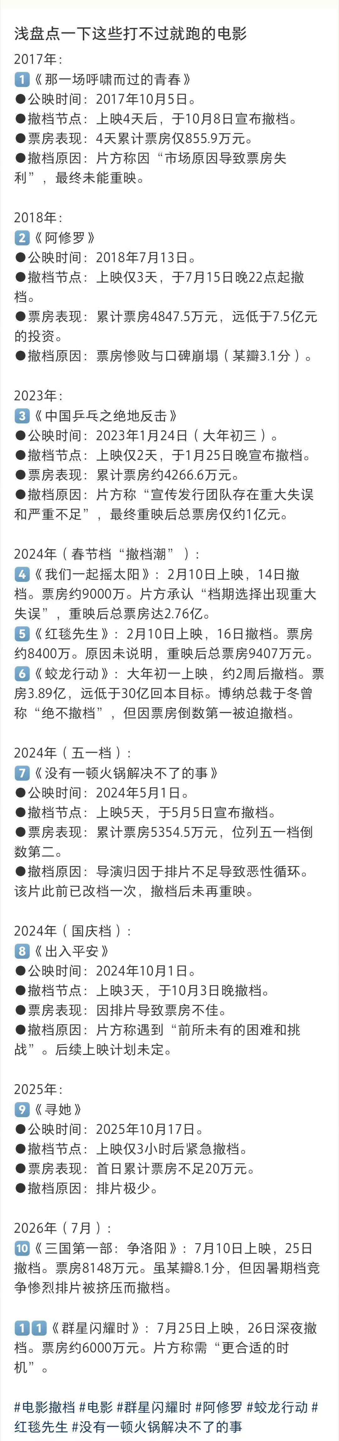 盘点打不过就跑的电影🎦