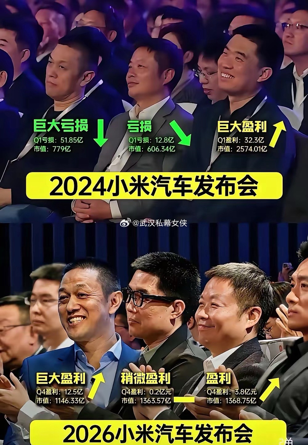 巨大盈利、盈利、持平、亏损，所对应的四种人性。