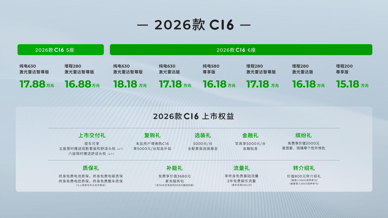 15.18万起售，2026款零跑C16仍是家用SUV首选？ 2026款零跑C