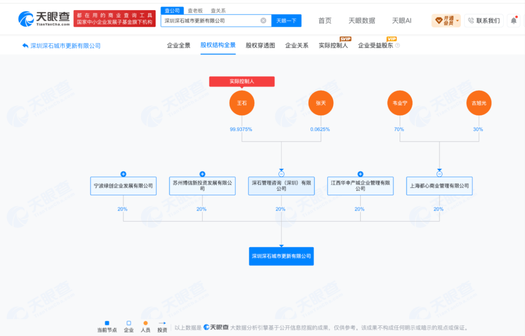 王石杀回房地产, 出任董事长