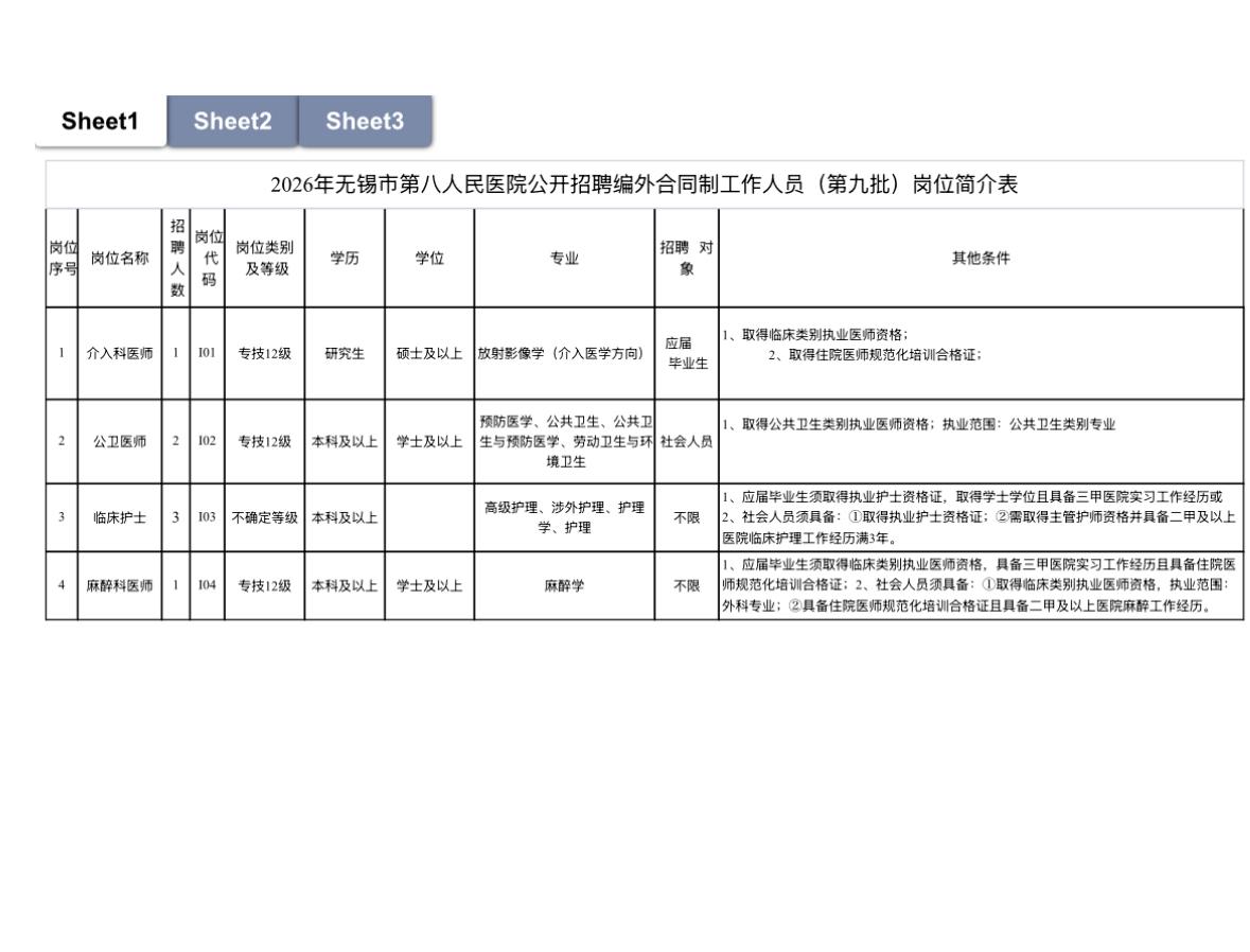 🔥🔥🔥【江苏无锡】无锡市第八人民医院2026年公开招聘第九批编外合同制工作