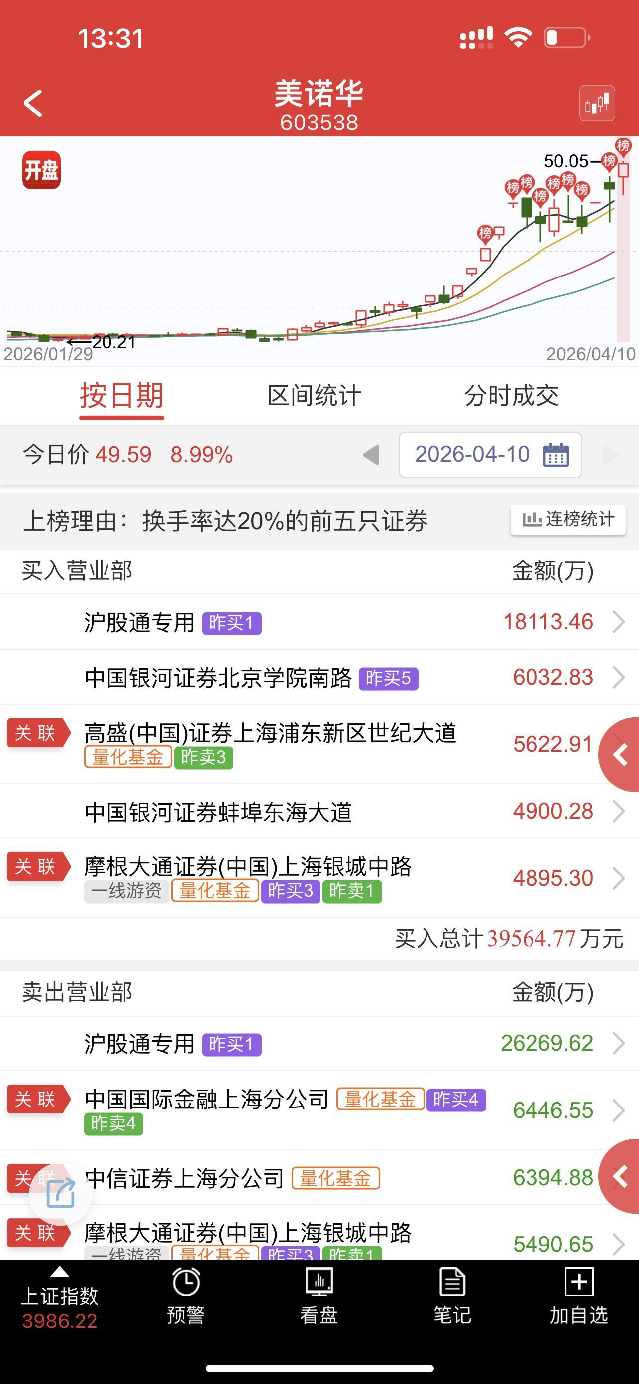 互联网战法第二人，鑫总也算是把散户的心里拿捏的相当到位