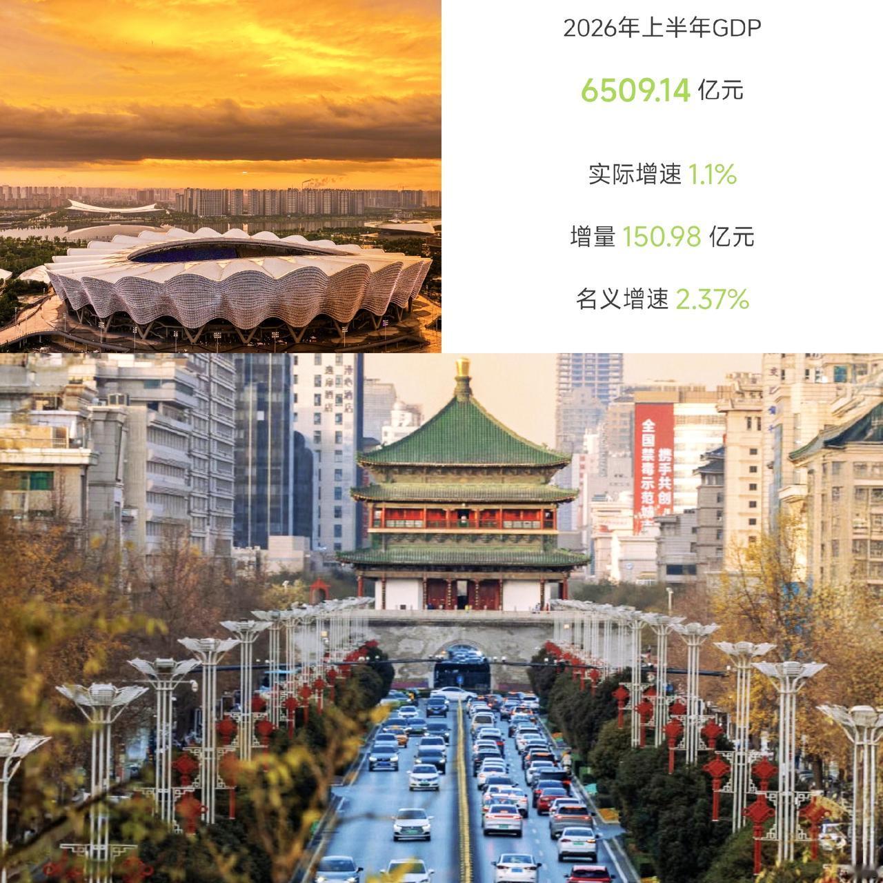 全国30个万亿元GDP城市，上半年实际增速最慢的是陕西西安市，名义增速最慢的是江