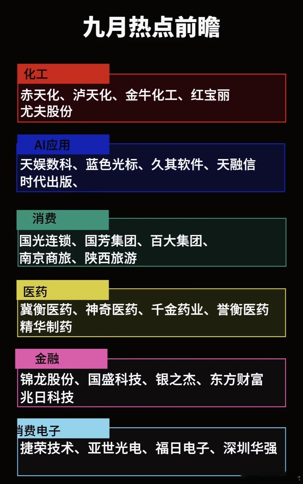 九月热点前瞻，行业龙头公司一览​​​