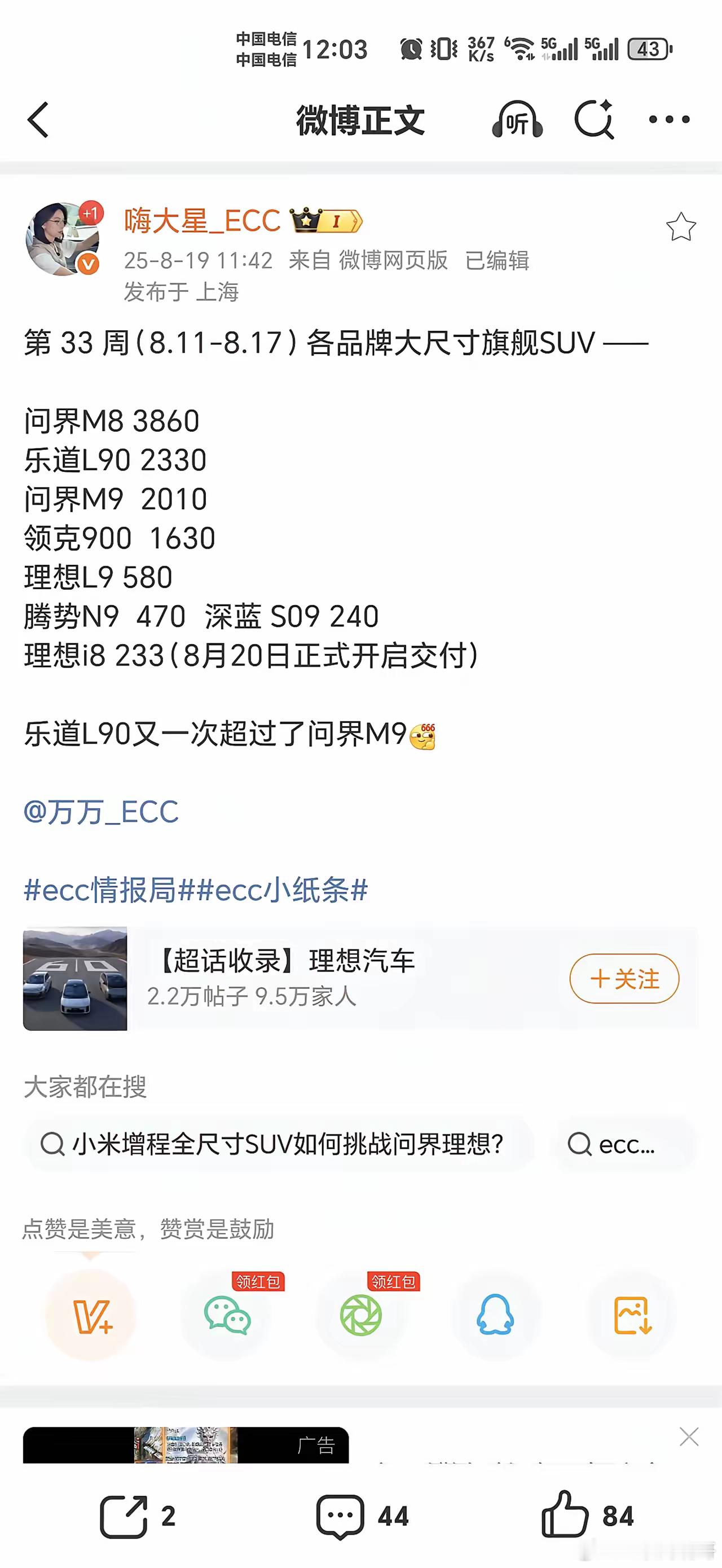 乐道l90销量正式超越问界m9！！！乐道这款车型真的爆款了。。。当然了，两车价位