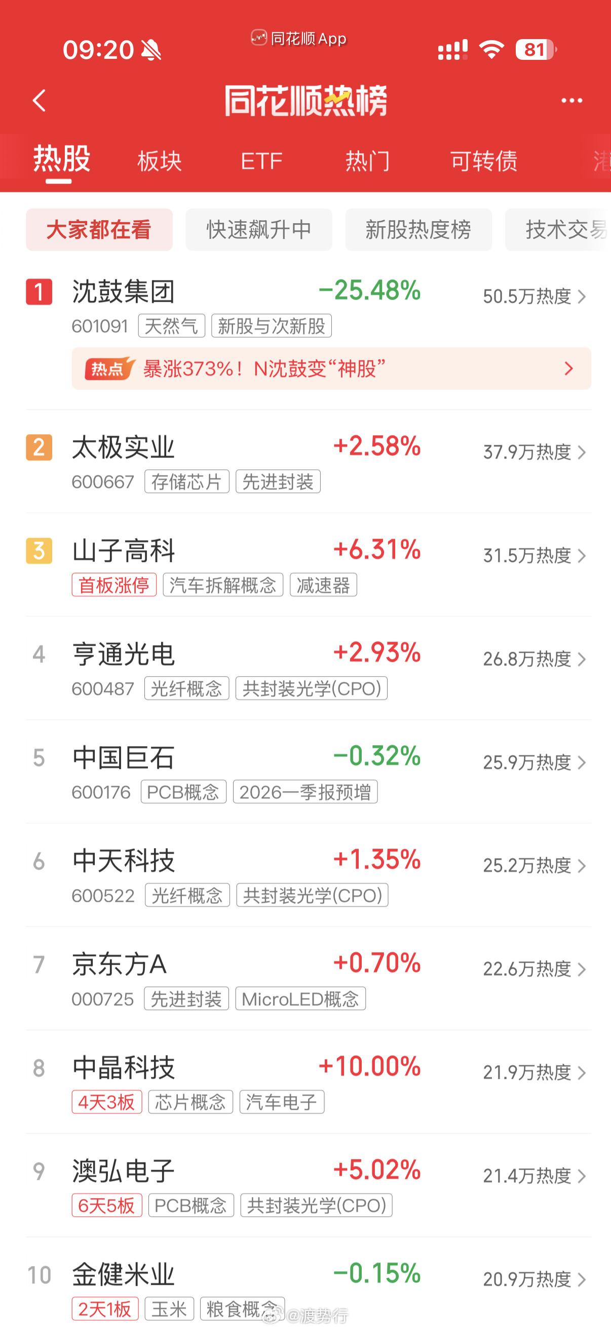 人气热榜​​​