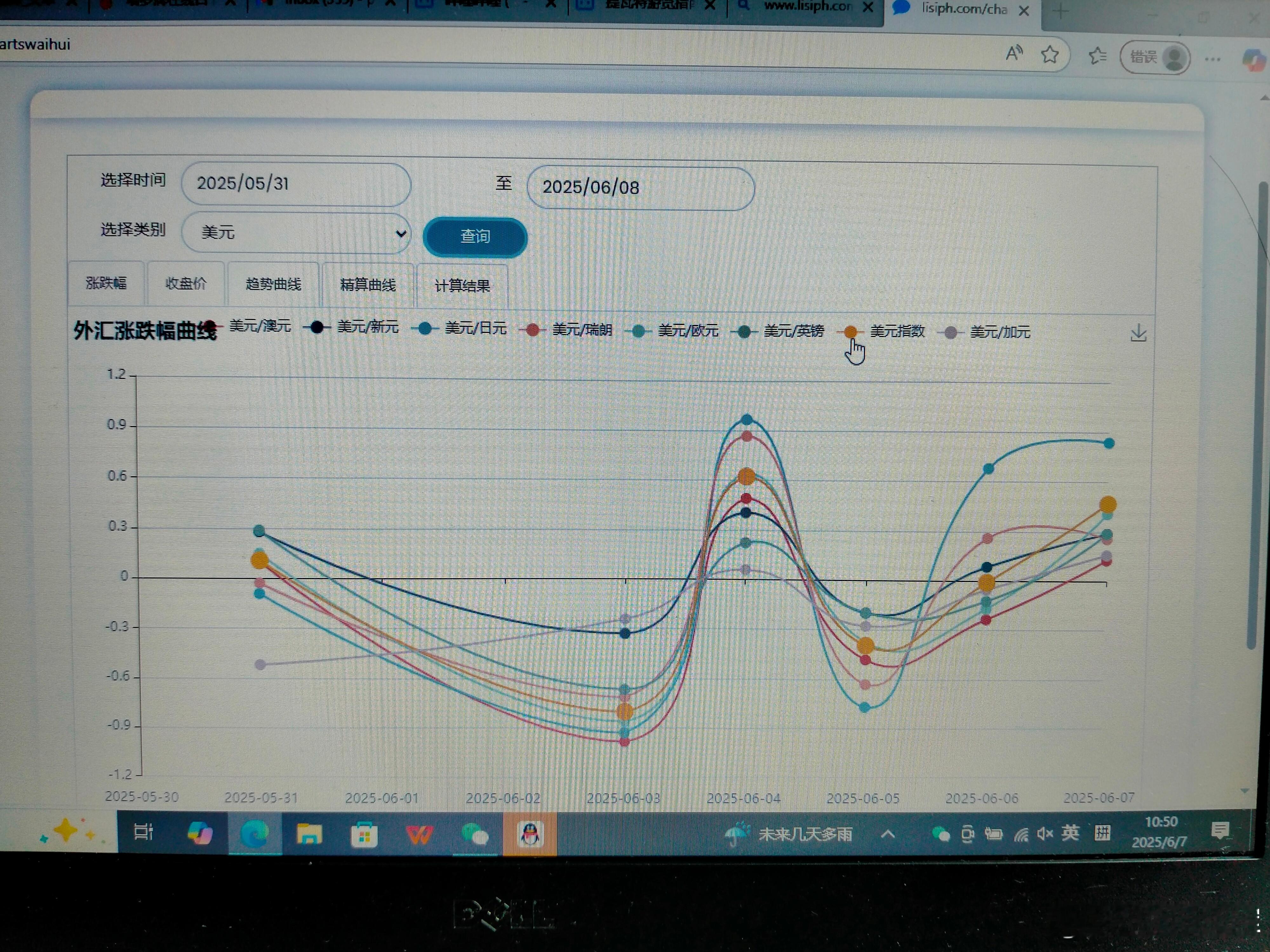 澳元领跑、日元垫底！本周全球汇率风云榜：美元疲软、英镑坚挺，下周市场如何变局？