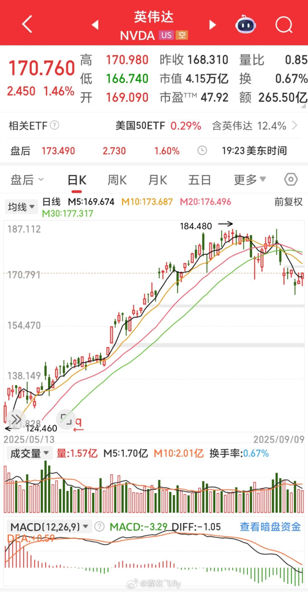 大摩下调了GB200机柜出货量只要一跌鬼故事就都来了[doge]​​​