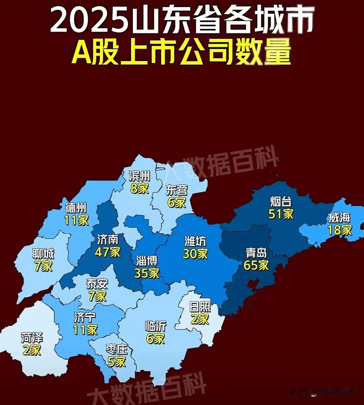 两个问题：一，论规上工业，潍坊一直是山东前三，与烟台不相上下，2025年前一直超