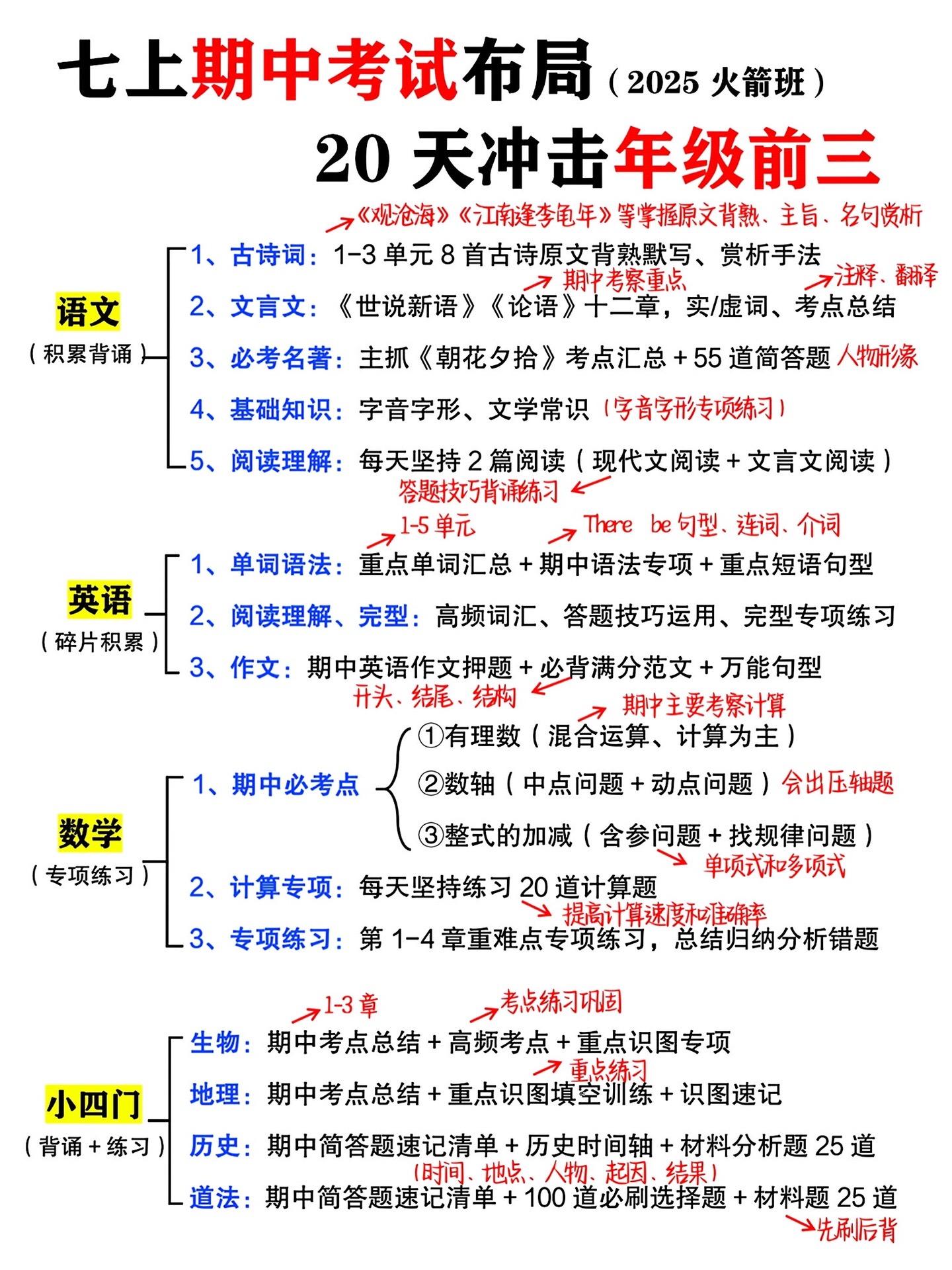 七年级上册期中复习知识点。七年级上册期中复习知识点，老师给大家整理出来...