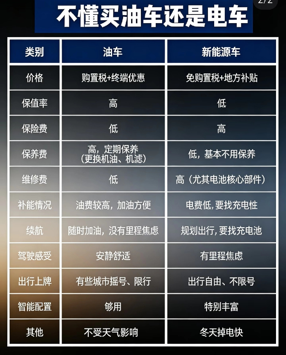 燃油车这次是真的慌了。