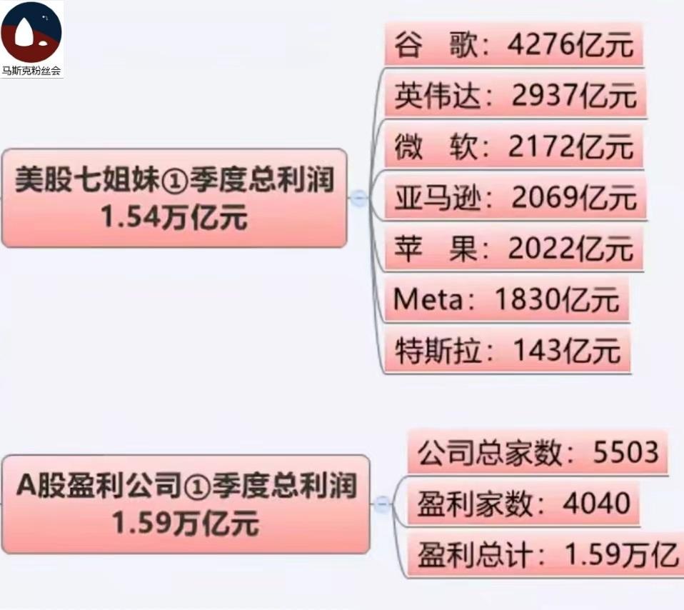 这个对比图，值得我们深思啊！不过特斯拉好像，也不是必须统计进去吧！嘿嘿