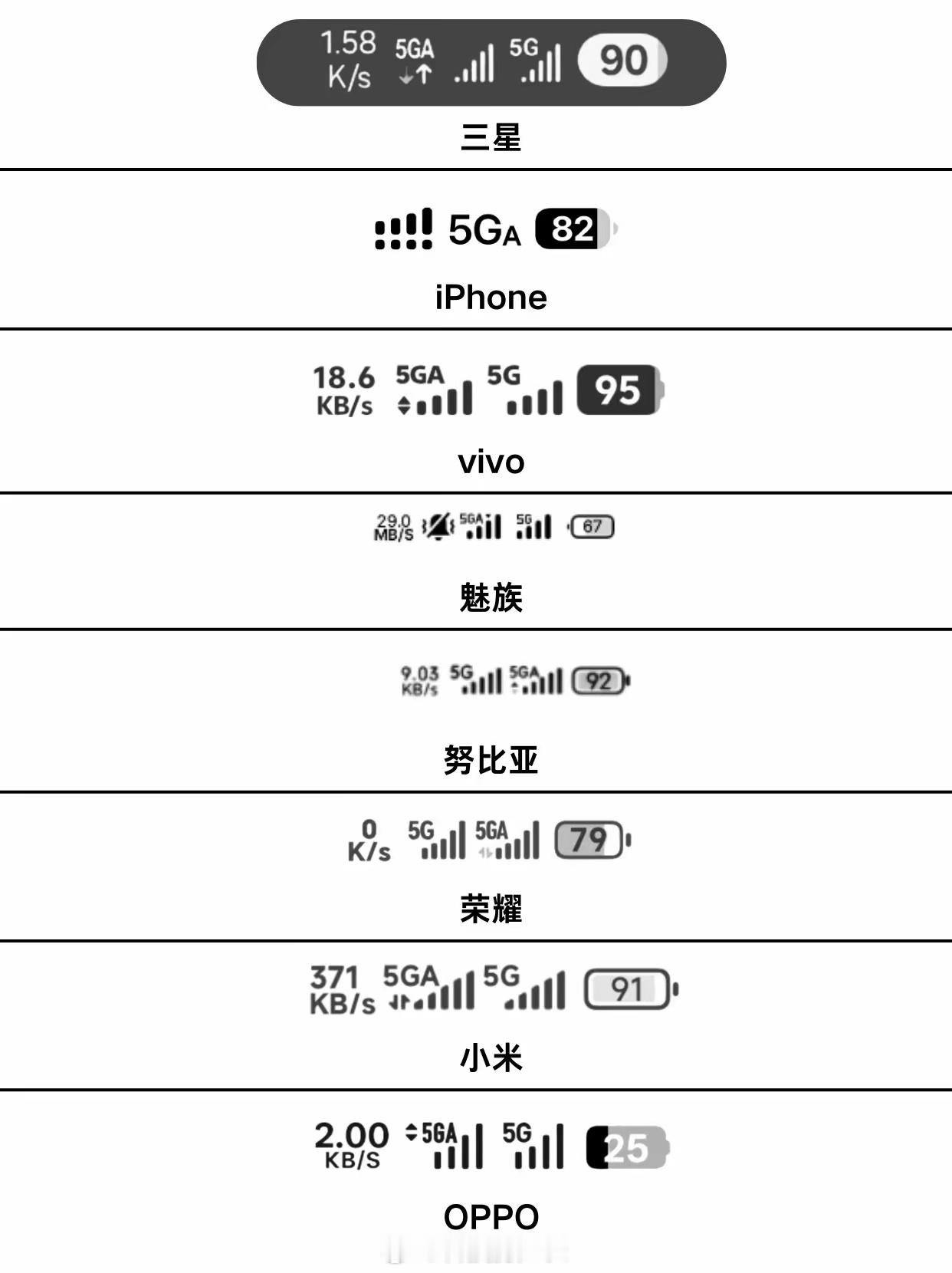 一招让华为Mate80卖爆，只需要显示5G信号就行了​​​