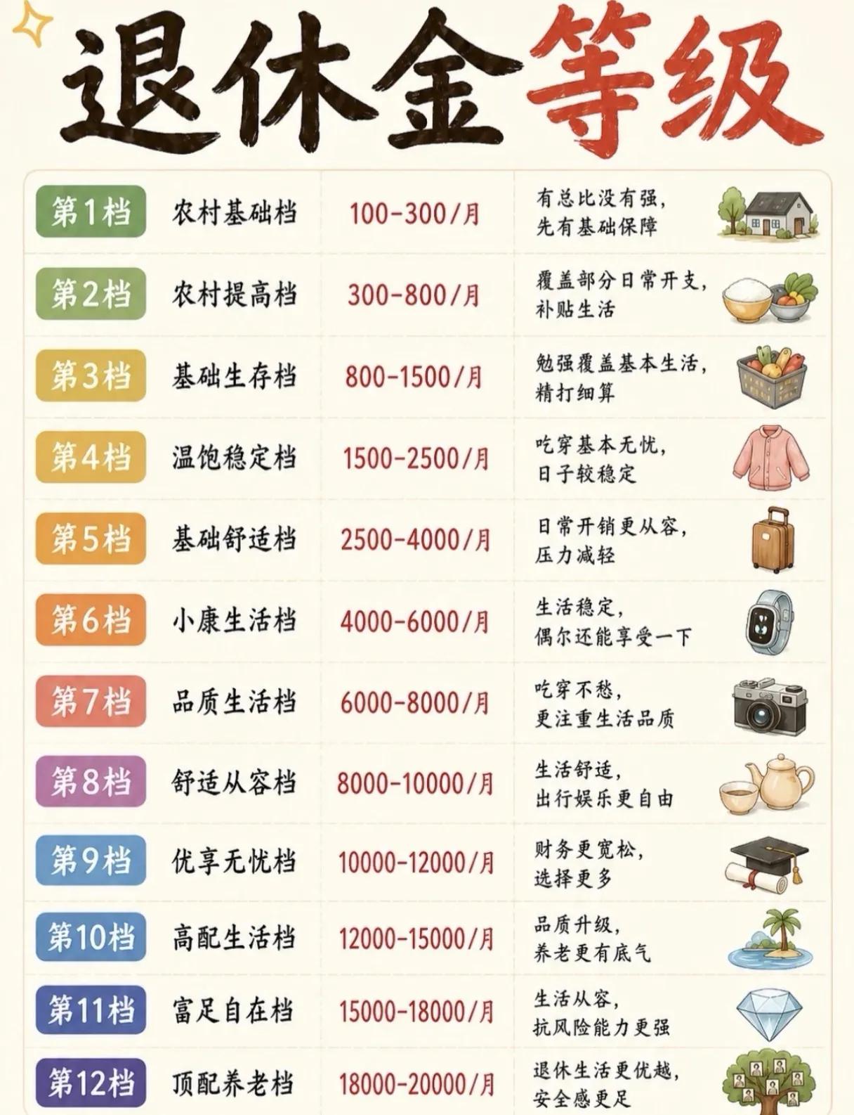 看看你是怎么等级？