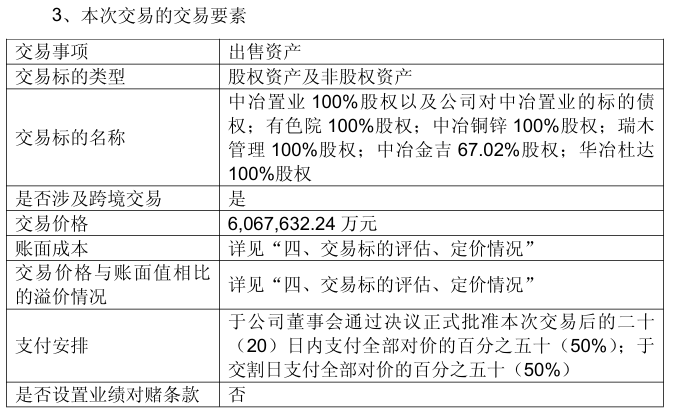 600亿大交易! 中国中冶“打包出售”资产