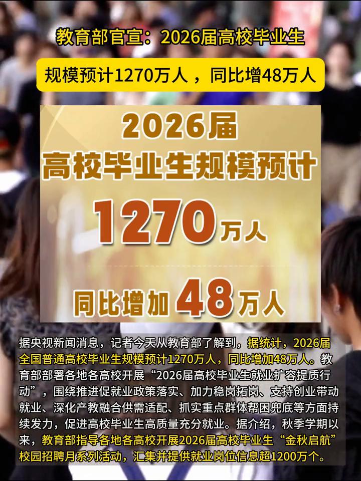教育部官宣：2026届高校毕业生规模预计1270万人，同比增48万人。据央视新