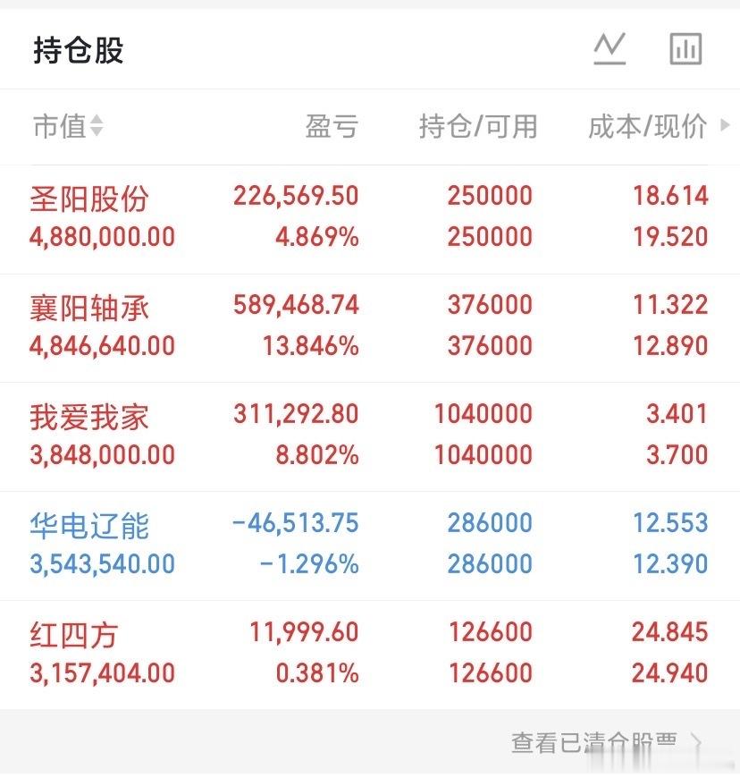 热门人气股复盘梳理：新华传媒：国资传媒，七连封板深物业A：地产开发，地天三板九阳股份：家电机器，三连
