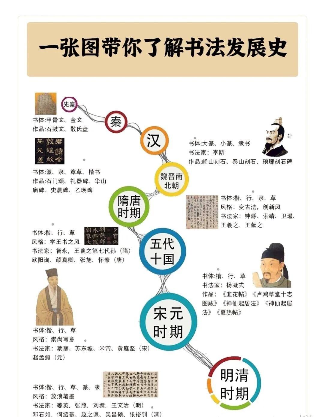 8000万田粉+1个田英章，都没搞明白什么是楷书？今天咱们就用唠嗑的方式，把