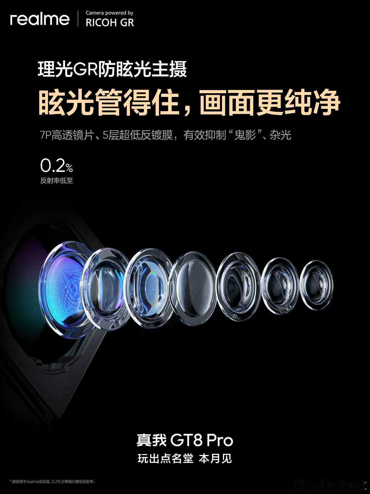真我GT8Pro真我的影像也要开始上劲儿了！采用了经理光GR光学标准认证的手机
