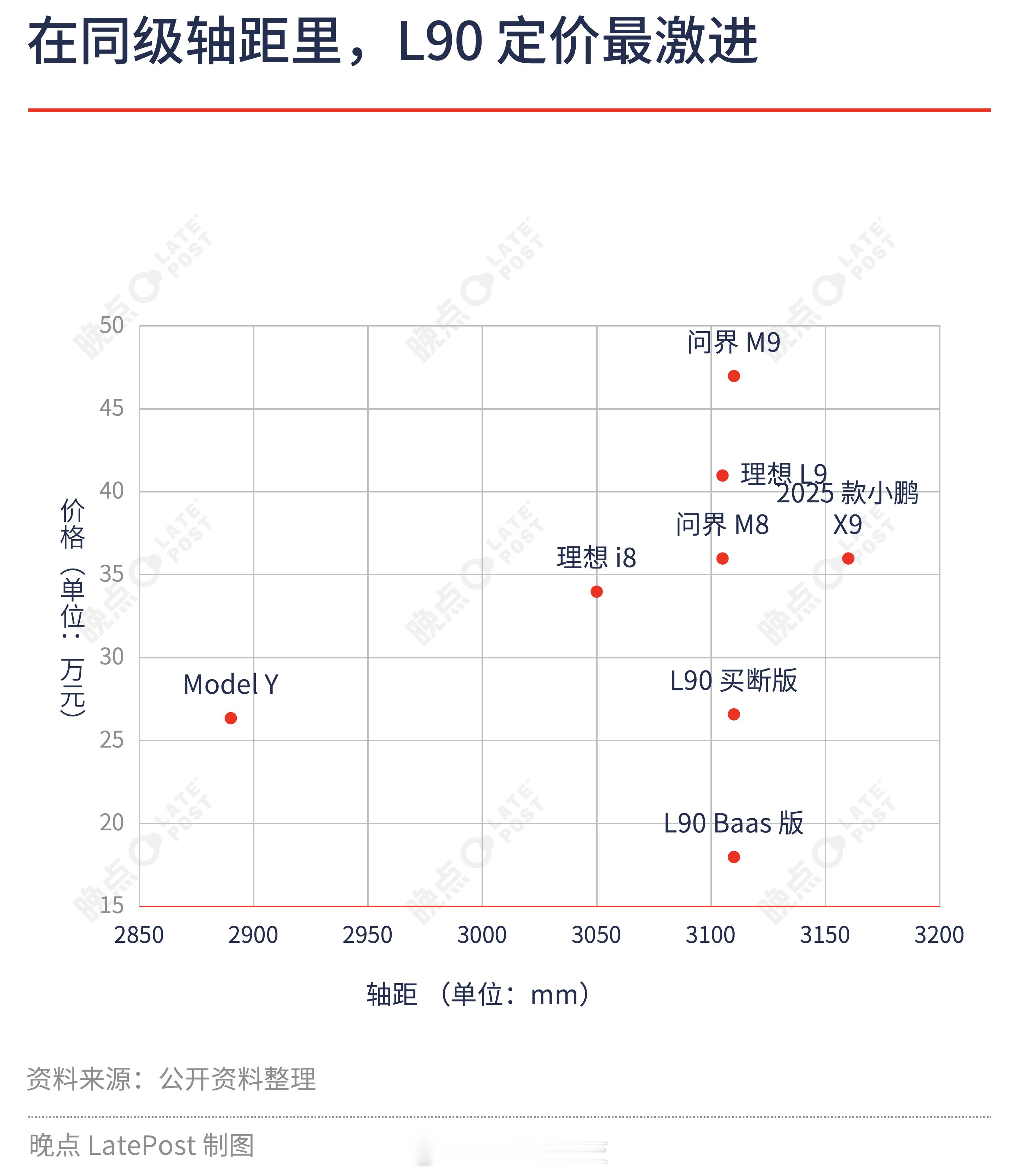 这么看，特斯拉ModelY算是遥遥领先还是要要落后？但是，右边的这些车都卖不过