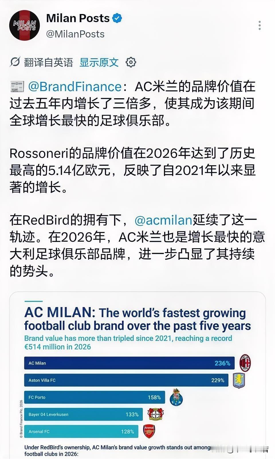 米兰世界第一！咱们的财务再次成为世界第一！意大利AC米兰俱乐部是过去三年世界范围