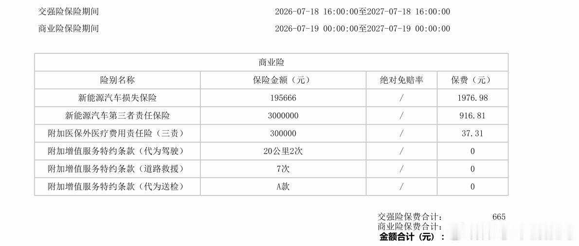 我车的第5年保险，实付3596原本还给我加了一些乱七八糟的，我说我不在这买了，又